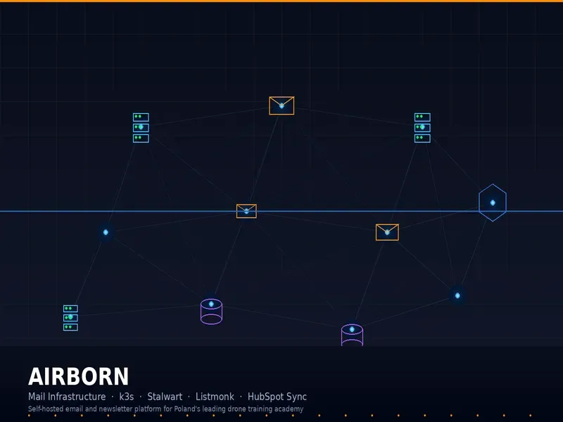 AIRBORN Mail Infrastructure