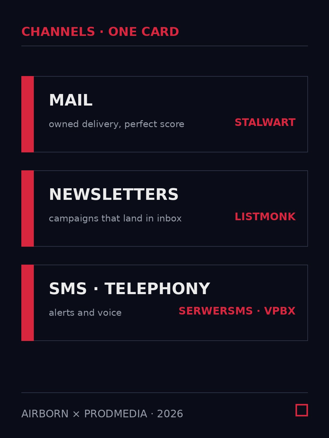 Mail · newsletters · SMS and voice