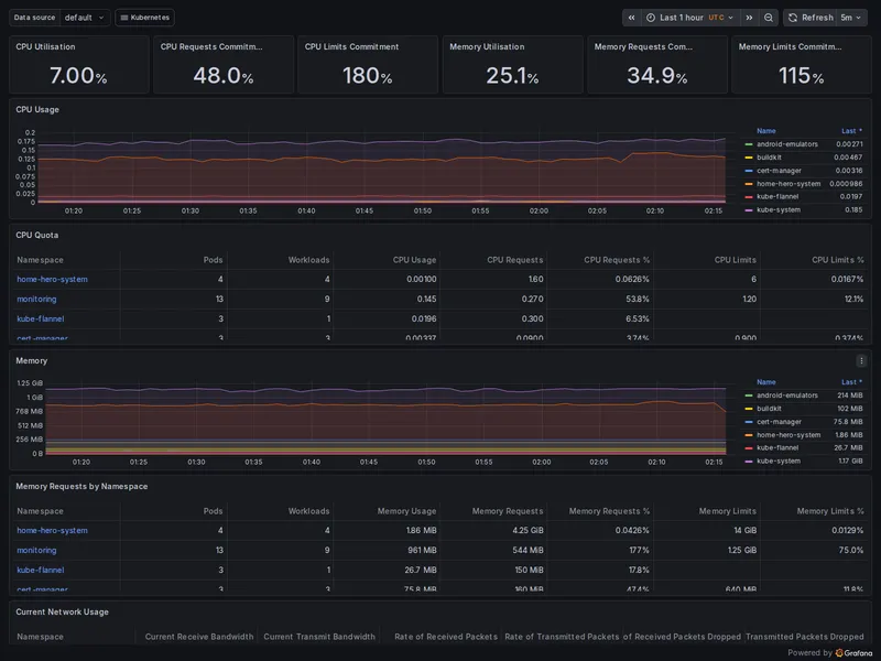 Self-Hosted Infrastructure