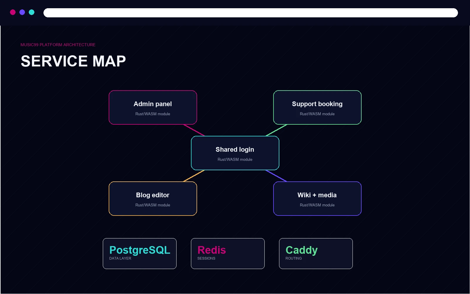 Mapa serwisów e-commerce
